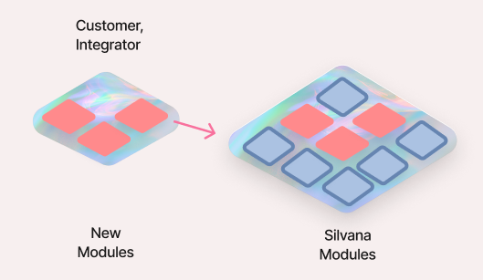 How Apps Work