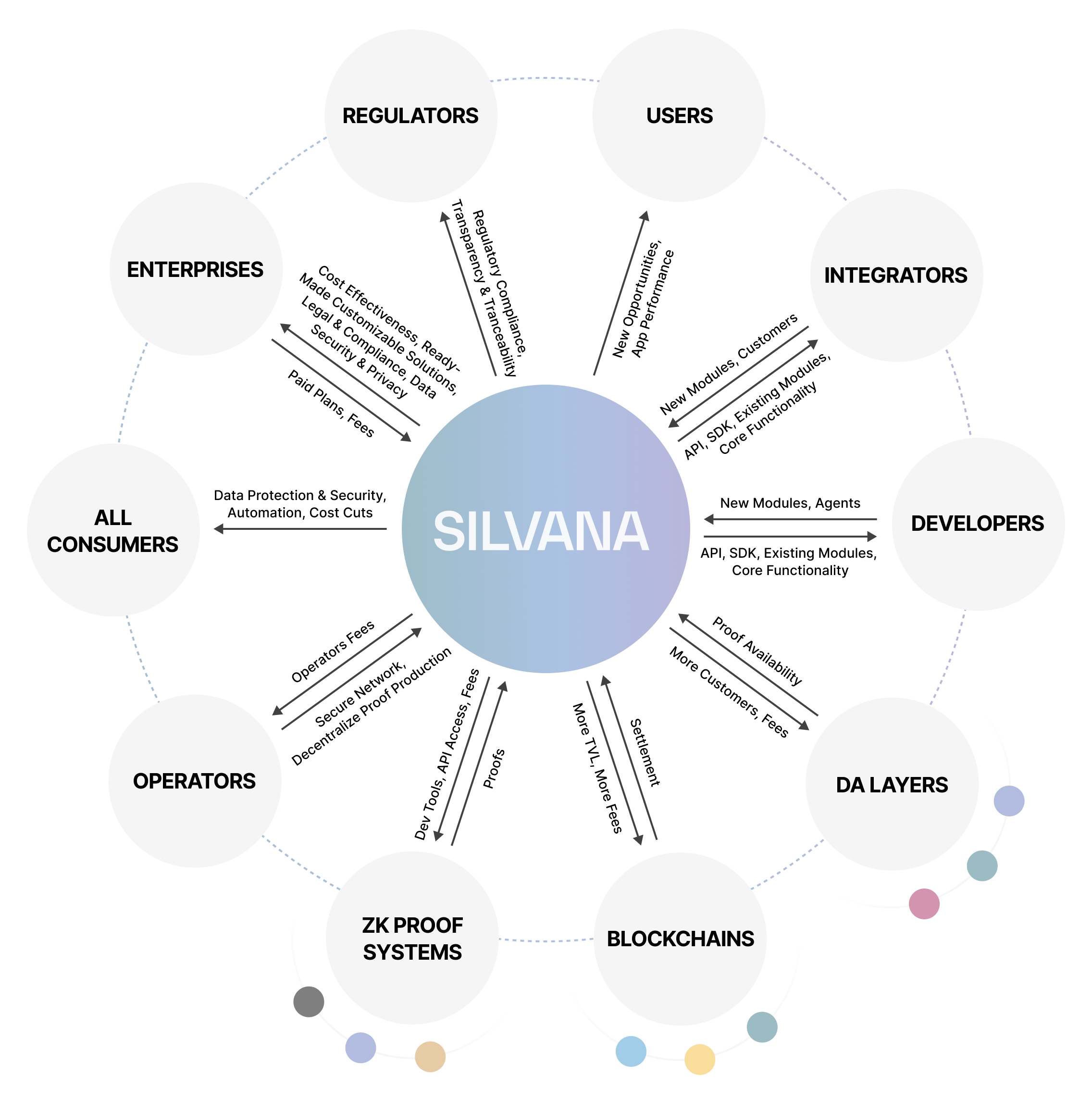 Silvana Value